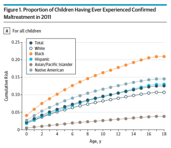 From the Report: The Prevalence of Confirmed Maltreatment Among US Children, 2004 to 2011 