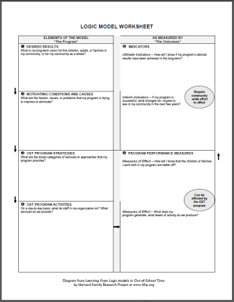 Learning From Logic Models in Out-of-School Time Worksheet