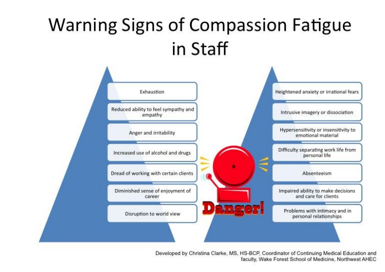 Warning Signs of Compassion Fatigue