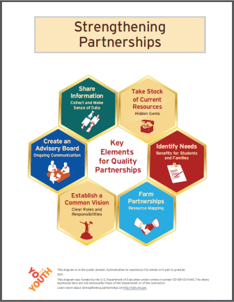 Strengthening Partnerships Diagram - Key Elements for Quality Partnerships