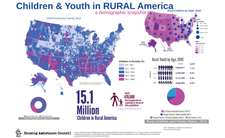 children in rural america map2