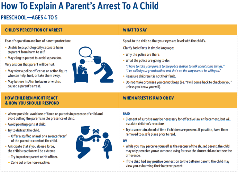 The report provides guidelines on how to explain a parent's arrest to a child.