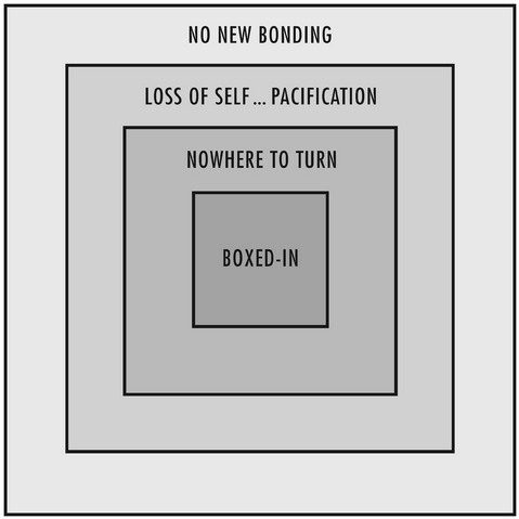 No new bonding