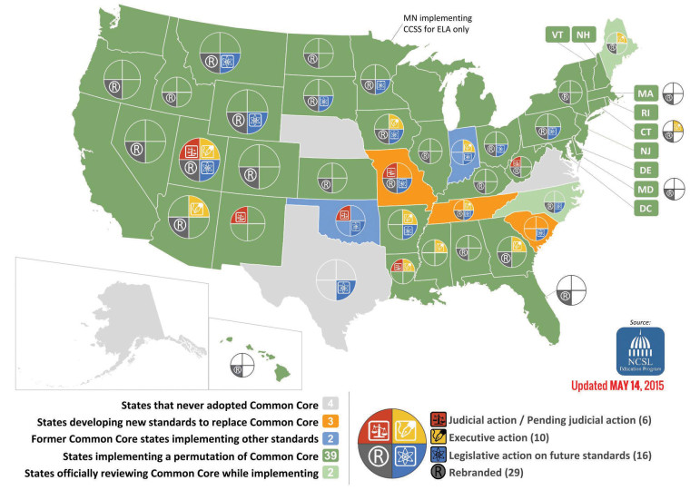 State actions according to the "Common Core Status Map" by the NCSL Education Program. Click above for the full online version.