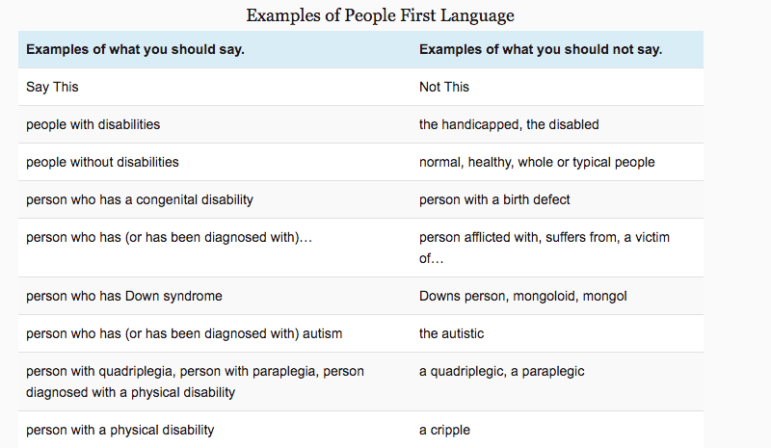 People First Language Chart