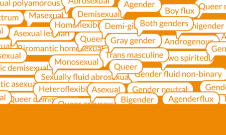 LGBTQ mental health survey; word cloud of different sexual identity terms on orange background