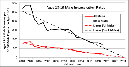 Lead poisoning and sentencing: Statistic chart in red and black on white