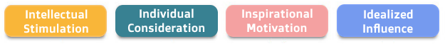 Nonprofit leadership: Four "i"s of transformational leadership