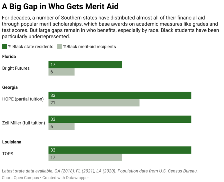 Merit college scholarship racial inequity: Chaer in black and green on white