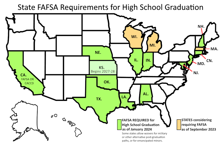 FAFSA requirements by state: Outline map of U.S. with states in green if FAFSA required; states in yellow if requiring FAFSA under consideration