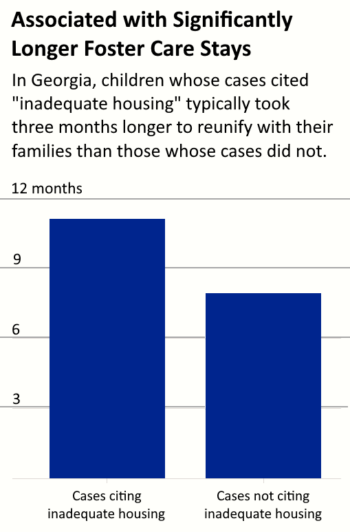 Housing Requirements: Bar chart in dark blue on white with black text