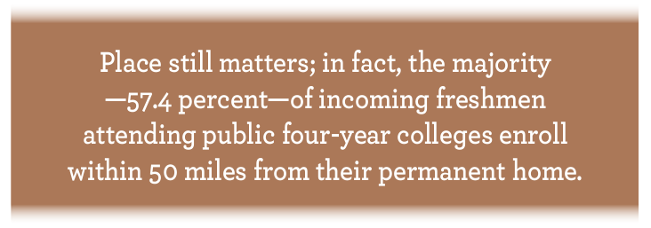 Rural colleges closing programs: Quotes in sienna colored box "Place still matters; in fact, the majority—57.4 percent—of incoming freshmen attending public four-year colleges enroll within 50 miles from their permanent home."