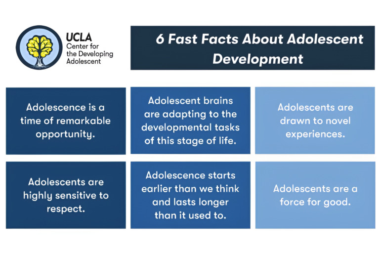In-adolescence-every-experience-matters_6_Fast_Facts_About_Adolescent_Development