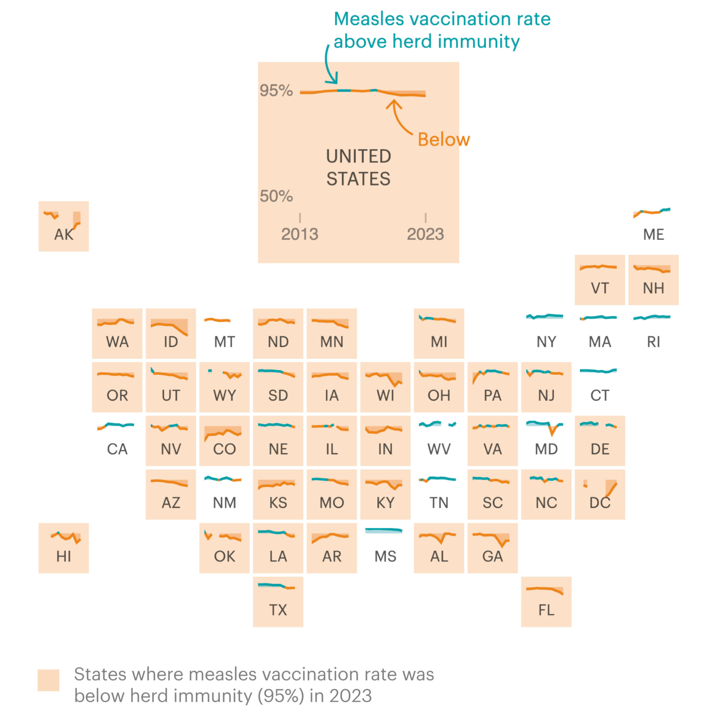 Whooping Cough & Measles outbreak: Map with both white and peach-colored states