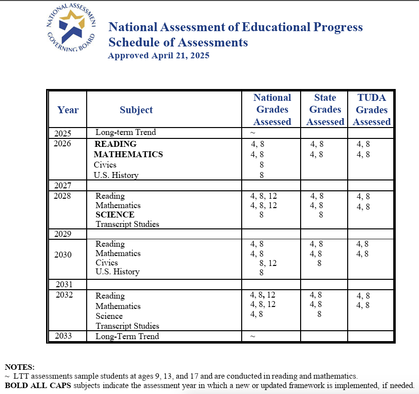 NAEP schedule arroved April 21, 2025: Black text on white in columns and boxes.