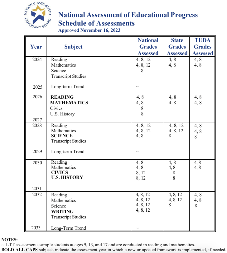 NAEP schedule prior to 2025: Black text on white in columns and boxes.