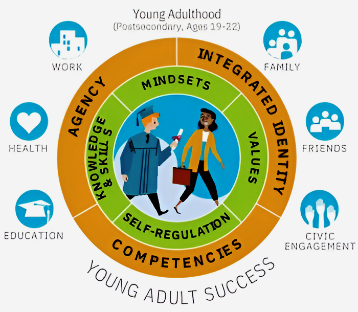 In-adolescence-every-experience-matters_Focus-of-Development-Changes