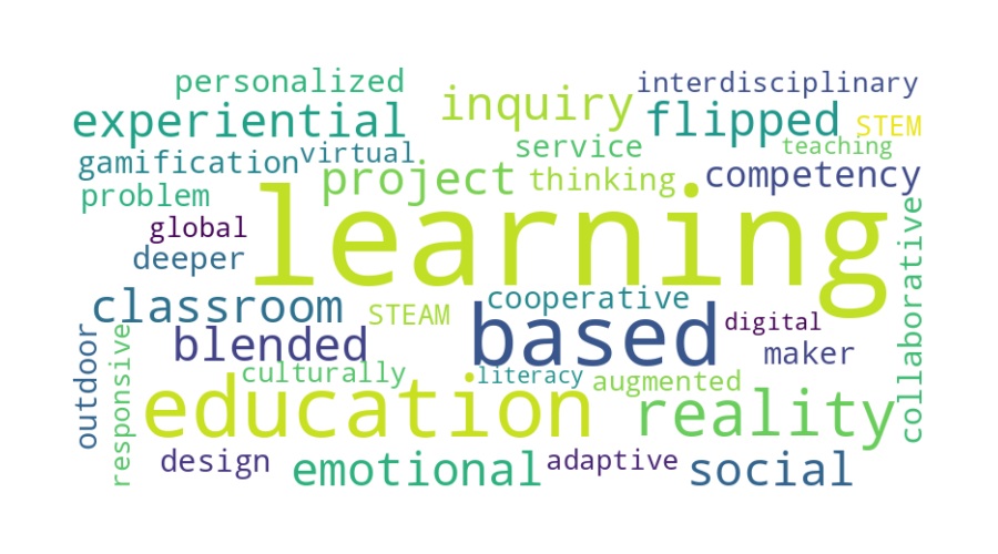 لماذا يحتاج الأطفال غير المقيدين إلى أنظمة بيئية غير مقيدة؟ سحابة كلمات ريتشاردسون: رسم سحابة كلمات ملون