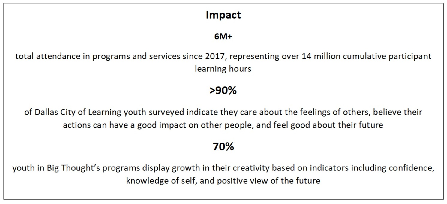 Big Thought_The ecosystem intermediary behind Dallas City of Learning_Education Reimagined graphic: text graphic