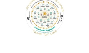 Every Connection Optimized-Four accelerators_gif landing graphic feature4: circular graphic