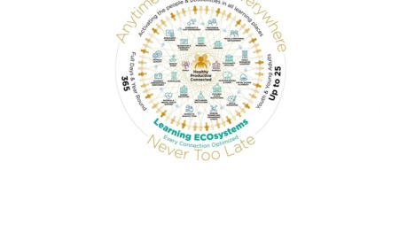 Every Connection Optimized-Four accelerators_gif landing graphic feature4: circular graphic
