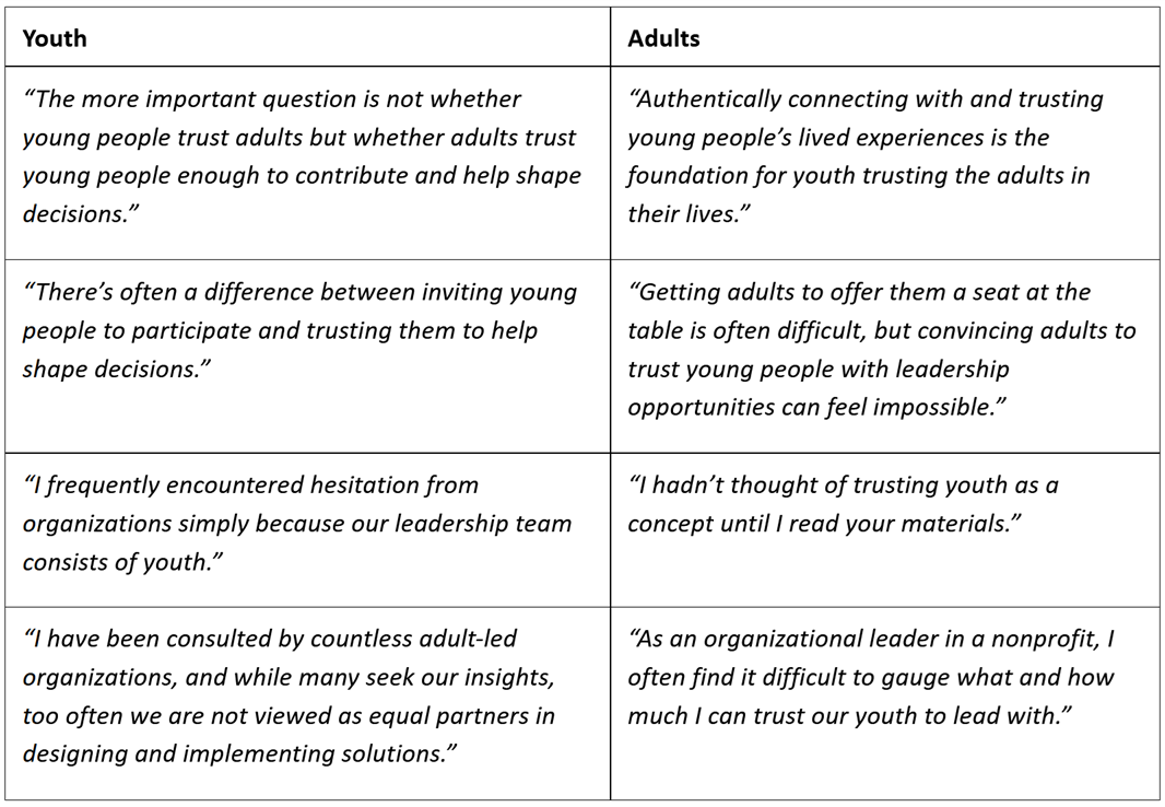 Exploring the trust gap-An open invitation_word chart: a two column chart with "youth" at the top of one and "adults" at the top of the other