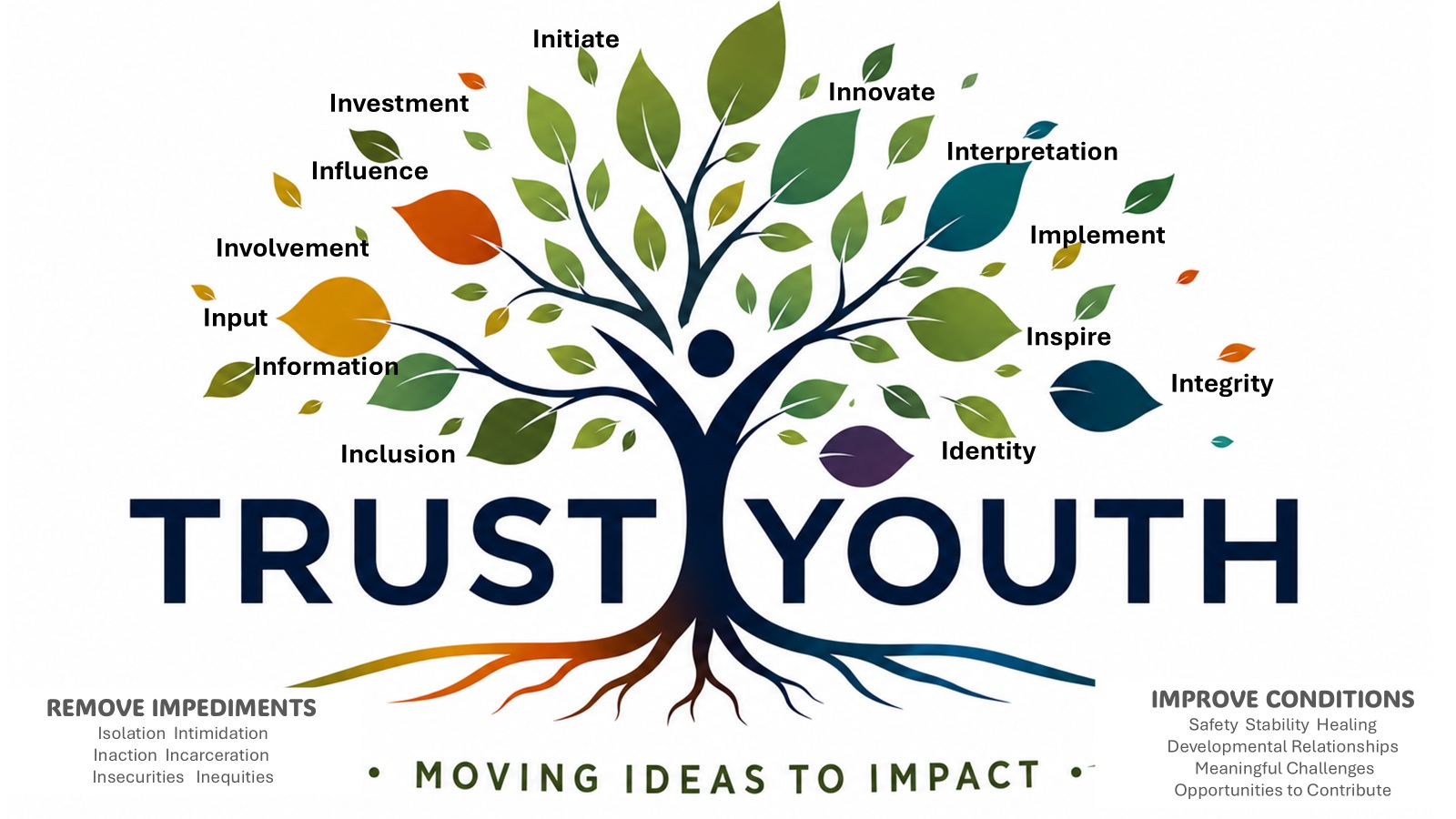 TrustYouth graphic 9.10.26_new: graphic of colorful tree with large words "Trust Youth" and lots of smaller words among leaves